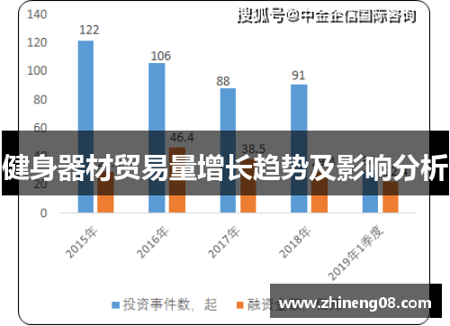 健身器材贸易量增长趋势及影响分析