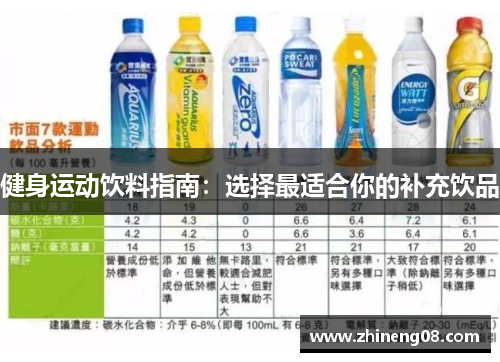 健身运动饮料指南：选择最适合你的补充饮品