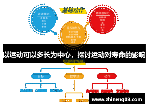 以运动可以多长为中心，探讨运动对寿命的影响