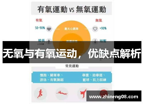 无氧与有氧运动，优缺点解析
