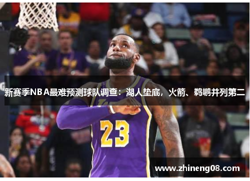 新赛季NBA最难预测球队调查：湖人垫底，火箭、鹈鹕并列第二